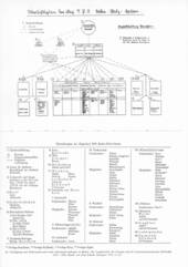 Abb. 3: Verteilungsplan der Druckschriften